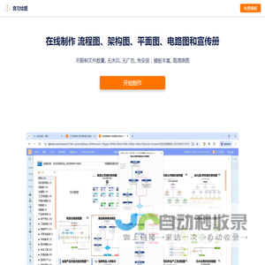 工艺流程图