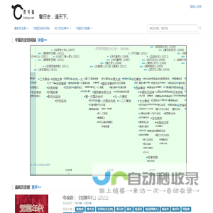 历史剧里看历史