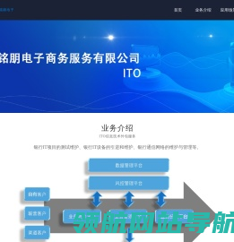 南京铭朋电子商务服务有限公司