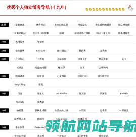 博客志